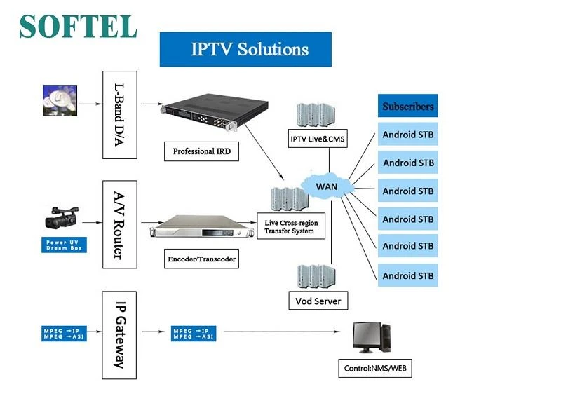 IPTV IPTV