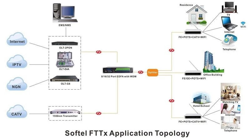 FTTX FTTX