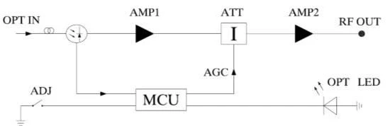 Ftth Fiber Optical Node 2