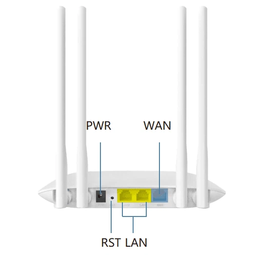 Dual Band Wifi Router