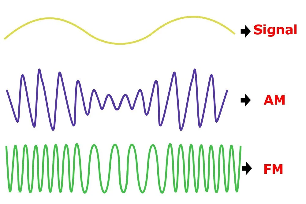 Modulation1