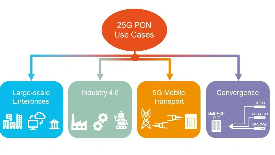 25GPON-Chart