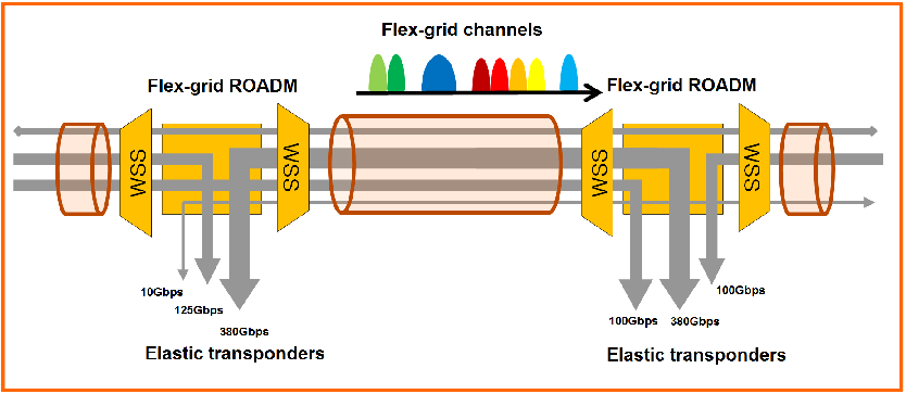 flexible grid 1X9 wss flexible grid 1X9 wss