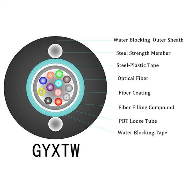 GYXTW 4 Core Fiber