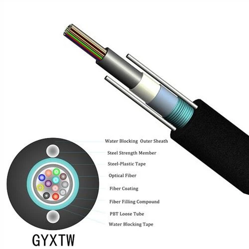 GYXTW 4 lõi sợi