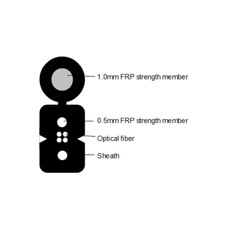 Các đặc điểm của bướm hình chì trong cáp FTTH là gì