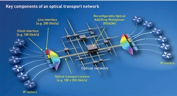 Sự khác biệt giữa ONU, ONT, SFU, HGU và MDU