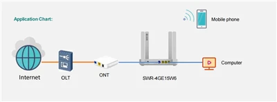Sự khác biệt giữa Wan và LAN