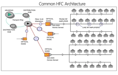 HFC là gì?
