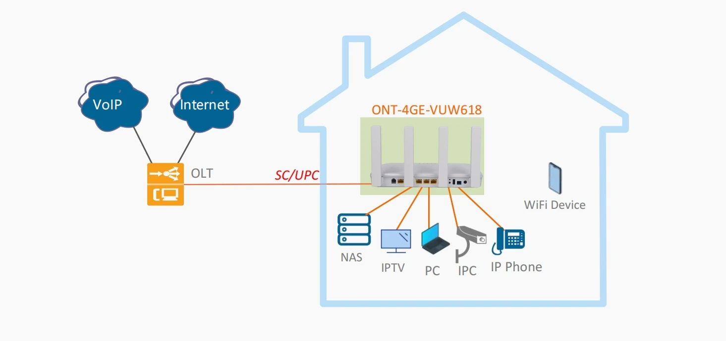 ONT-4ge-vuw618 ONT-4ge-vuw618